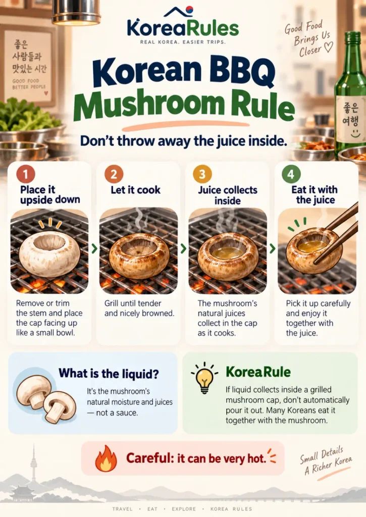Infographic explaining a Korean barbecue tip: grill button mushrooms upside down, let the juices collect inside the cap, and drink the mushroom juice before eating.