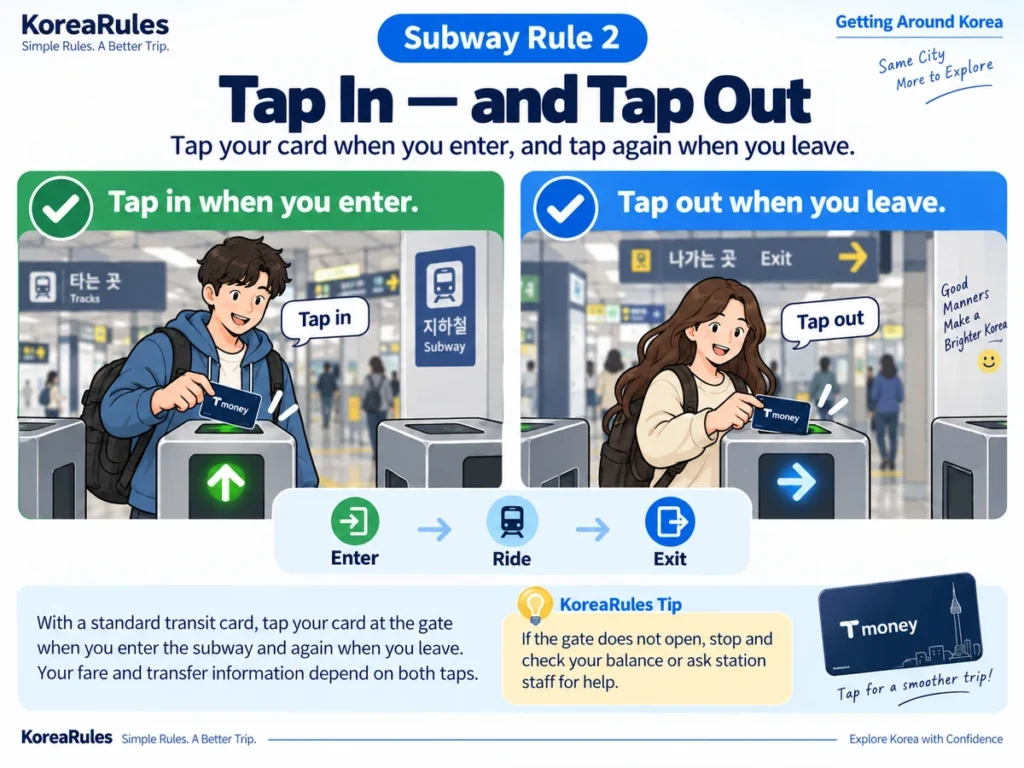 How to tap a transit card when entering and exiting the Korean subway