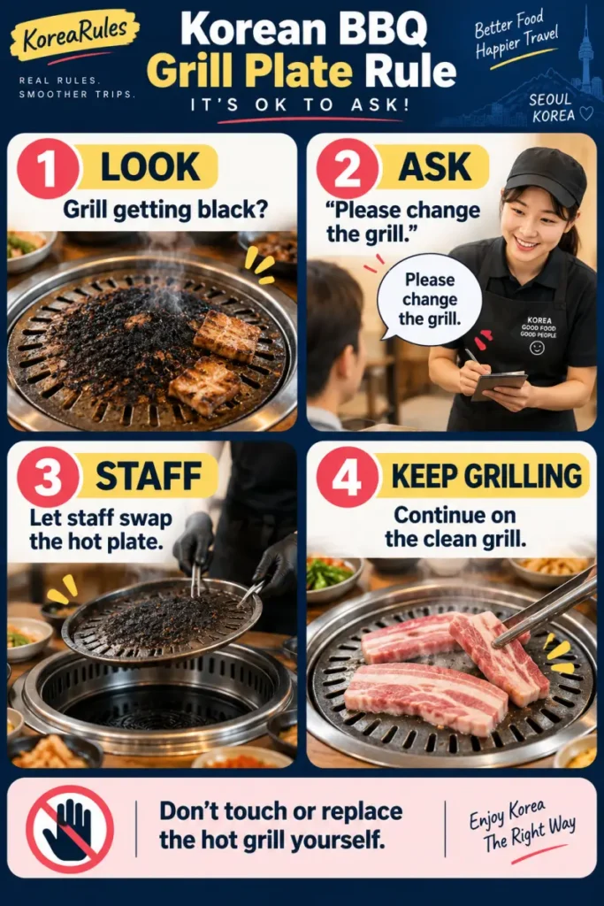 Mobile infographic explaining when to ask staff to change a burnt Korean BBQ grill plate and why diners should not replace it themselves.