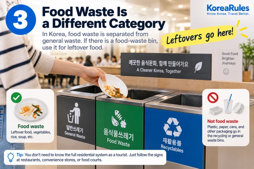 Food waste being separated from general waste in Korea